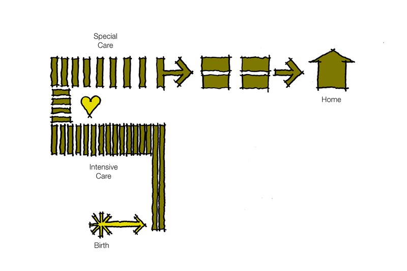 heart of the building diagram