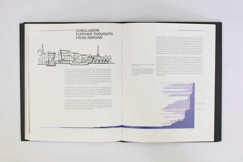 Education Architecture Urbanism Book